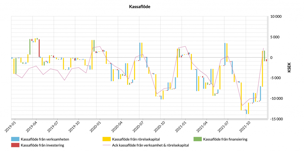 nyckeltal-kassaflöde