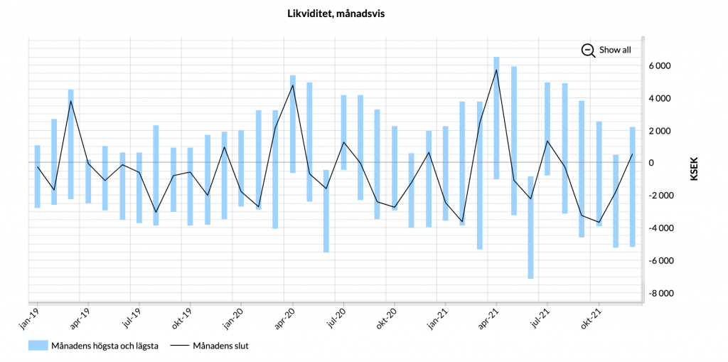 nyckeltal-likviditet
